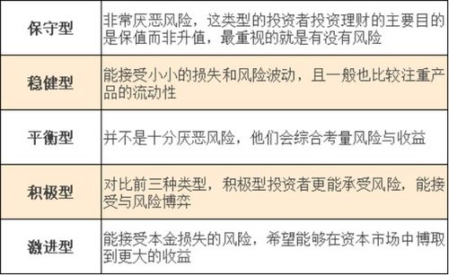 理财产品个人选择，哪些比较适合个人？基金，股票，外汇，哪个理财产品风险比较小，如 ...？