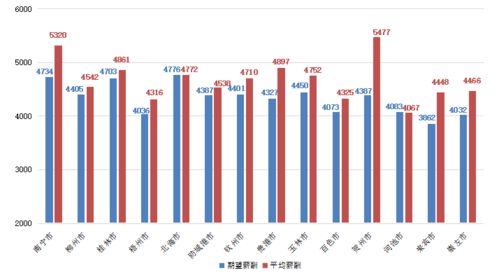 广西人,老板一个月应该给你发多少工资 看这篇就懂了