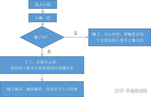 时间到底是敌人还是朋友 