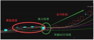 5000元炒股 玩短线 多久能赞到5万