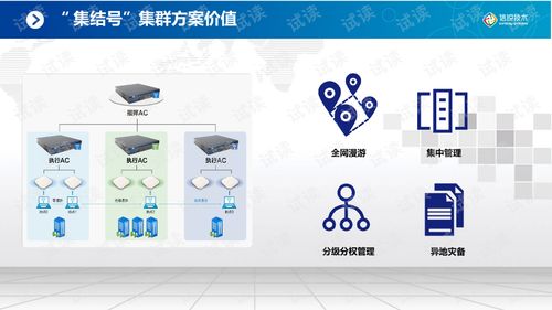 企业级无线wifi解决方案.ppt