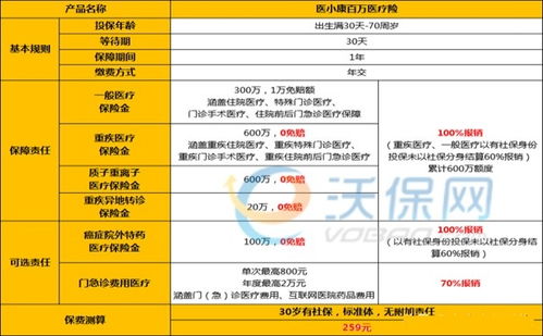 支付宝泰康百万医疗保险,泰康人寿能用支付宝缴费吗