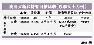 凭证式国债到期如何取，能不能在外地支取