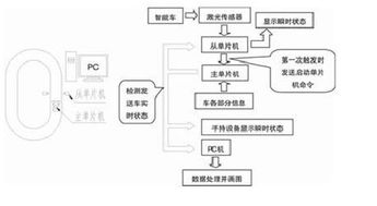 毕业论文,智能,ccd