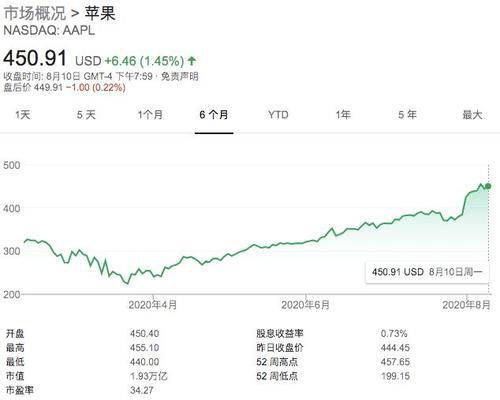 请教关于股票和债券与GDP的关系！！谢谢先