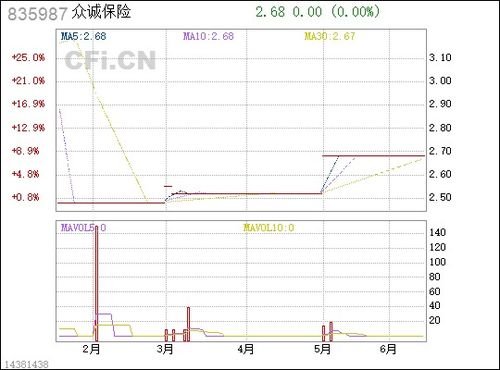 众诚保险公司怎么样(众诚保险南川有分公司吗)