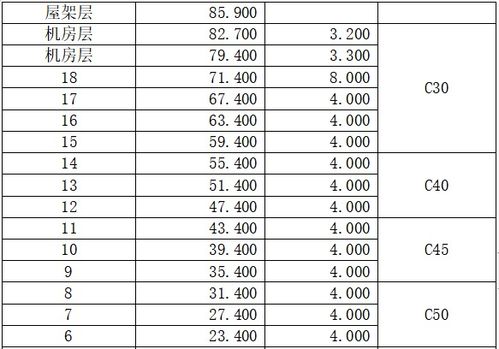 工程改善方案模板(工程改善报告怎么写)