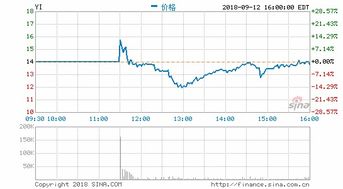 我买了宝泰隆股票10200股成本买14.69昨天收盘价13.8。 明天10送15股，我的股票有盈利