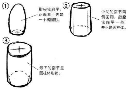 手该怎么画 动漫人物手部绘画技巧