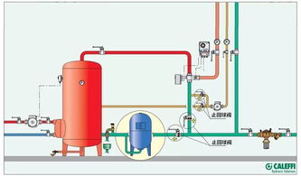 常见问题：老式煤气热水器为什么会出现漏气现象？