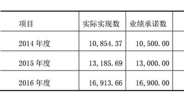 股票遇阻调整啥意思