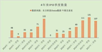 新股上市如何抢筹