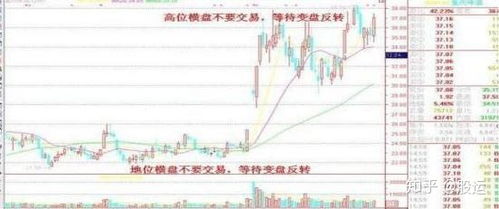 选楼层顺口溜和口诀