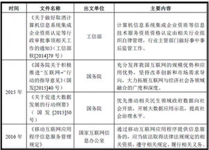 我国现行法规规定，自什么时候开始金融租赁公司可以从事证券投资业务