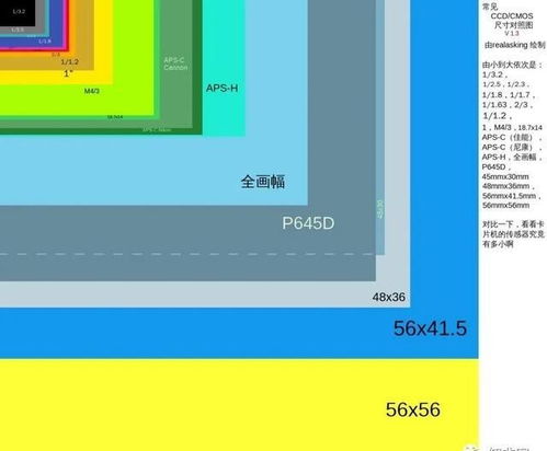 传感器的分辨率越高说明什么