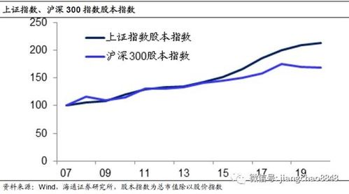 在股市答疑中、怎样的提问才能得到股票专家的回答？