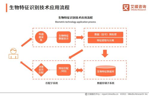 艾媒咨询 2020中国人工智能产业白皮书