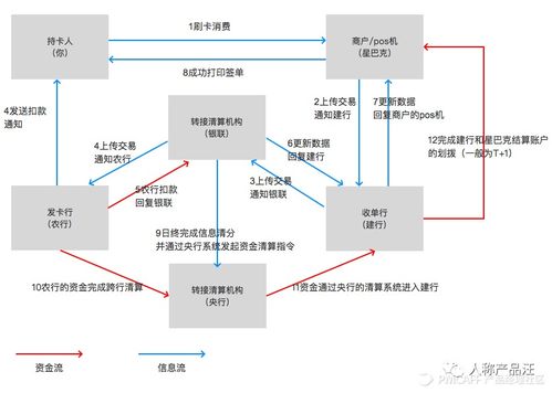 银行转账资金流是啥意思？