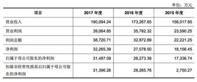 同业竞争 非控股股东