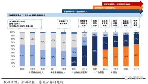 券商推荐的个股能相信吗