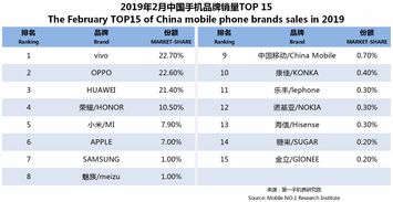 中国手机销量前十名 (中国手机销量排名前十名)