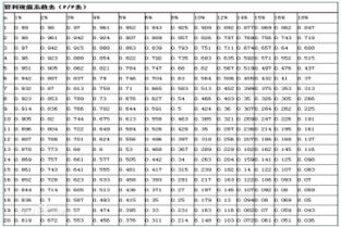 利率为10%时，五年的复利现值系数是多少？