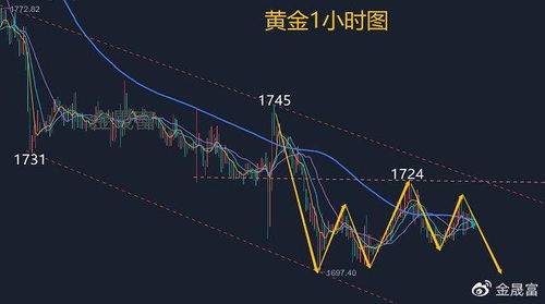 黄金实时行情