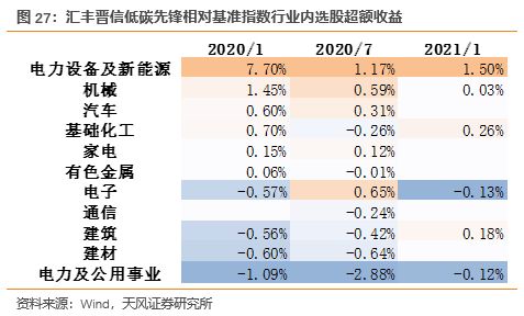 汇丰晋信的基金收益怎么样？