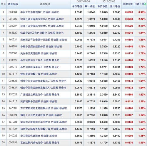 我想问下股指的涨幅和跌幅的倍率是怎么算的？