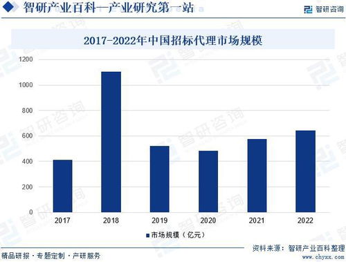 手机查重软件发展趋势