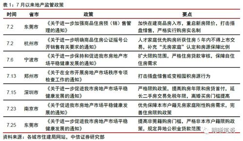 双循环 模式下的资产配置