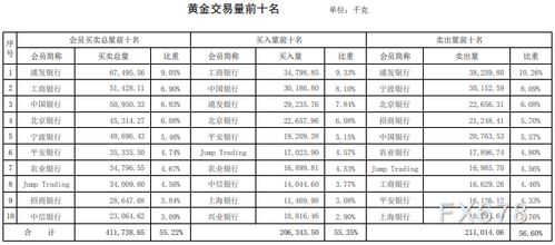 工行白银成交量怎么看