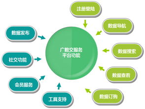 怎么查看沪港通交易数据？