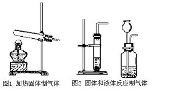 뵼弰ؼ֪ʶ