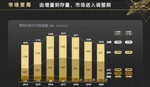 增量转存量时代,汽车怎么卖 罗兰贝格和天猫给出车企数字化营销解决方案