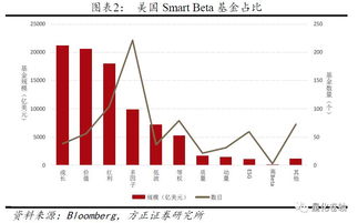 当 价值投资 遇上 指数投资 沪深300价值指数的魅力