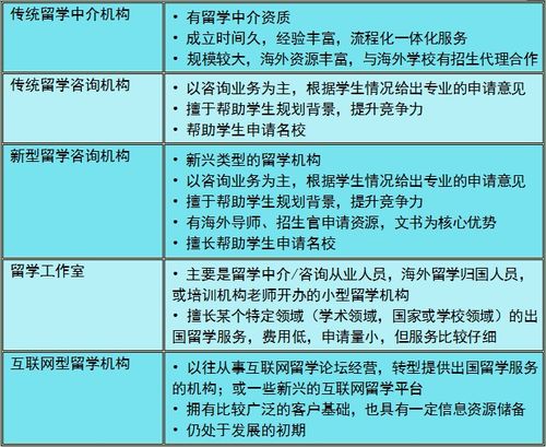 2020美国留学中介机构怎么选 权威机构终于发布