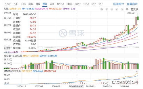 有谁知道公司回购股票注销是指流通股吗