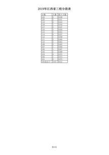 江西省2022年高考分段表 (2021年江西高考分数段位)