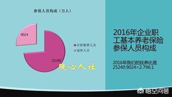 榆林灵活就业人员养老保险怎么交2022年榆林市六险一金缴纳基数和比例是多少