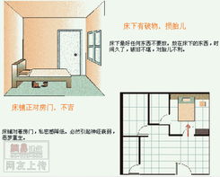 现代风水学 默认分类 段鹏祥的文章 