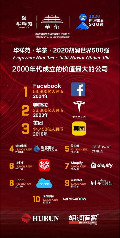 玛氏是2020年世界500强吗？