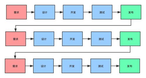 如何要尽快地进入工作状态 (如何进日本社交服务器上班)