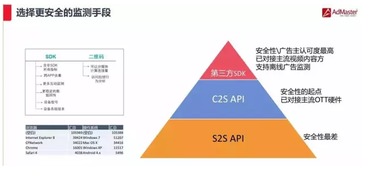 4c理论与品牌营销策略 (智能停车场的4c营销策略)