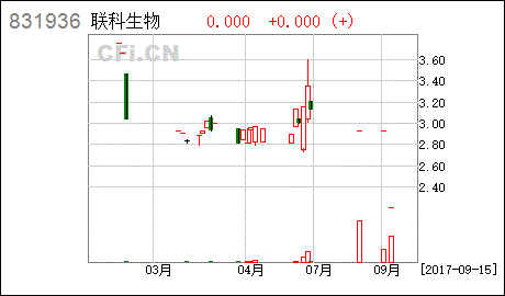 杭州联科生物技术股份有限公司怎么样？