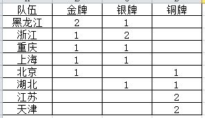 在化学计算中公式PV=nRT 中的R数值是多少？各单位应用什么？