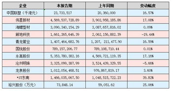 上市公司和事业单位哪个好?