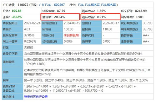 600256广汇股份我28.5买入的下周应该怎么操作?广汇股份的支撑位在什么价位?