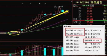 我买的股票宗申动力8元进的，套住了