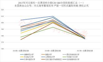 今年高考想报考和股票证券有关的学校，估计在580分左右的，什么学校比较好一点，需要报考的是什么专业